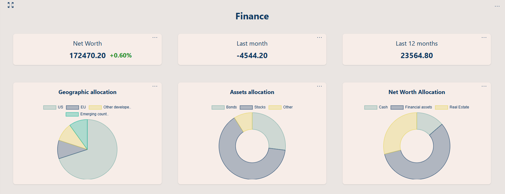 Hero image with multiple charts for Saas KPIs